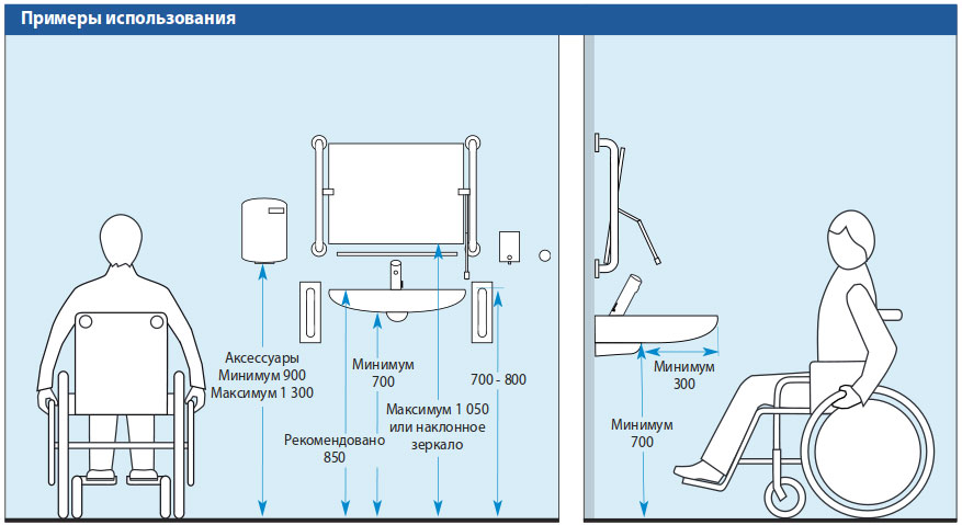 пример использования оборудования для инвалидов в туалете