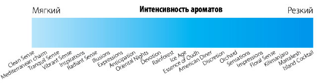 Сменный блок аэрозоля Anticipation 243 мл. Сменный блок аэрозоля Anticipation 243 мл.