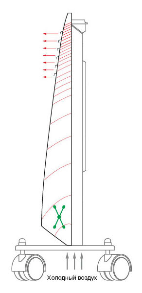 convektor1a.jpg convektor1a.jpg